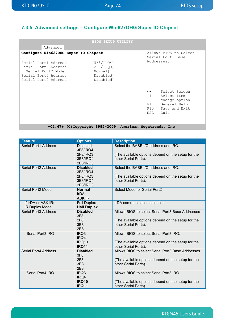 Bios setup | Kontron KTGM45-mITX User Manual | Page 74 / 101