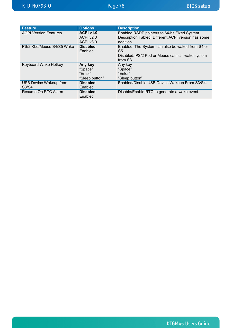 Bios setup | Kontron KTGM45-mITX User Manual | Page 78 / 101