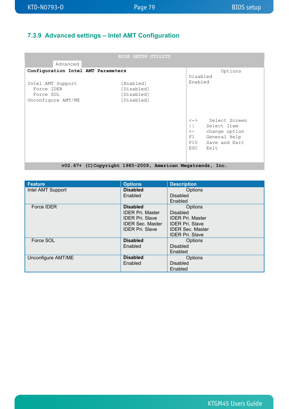 9 advanced settings – intel amt configuration, Advanced settings – intel amt configuration, Bios bios setup | Kontron KTGM45-mITX User Manual | Page 79 / 101