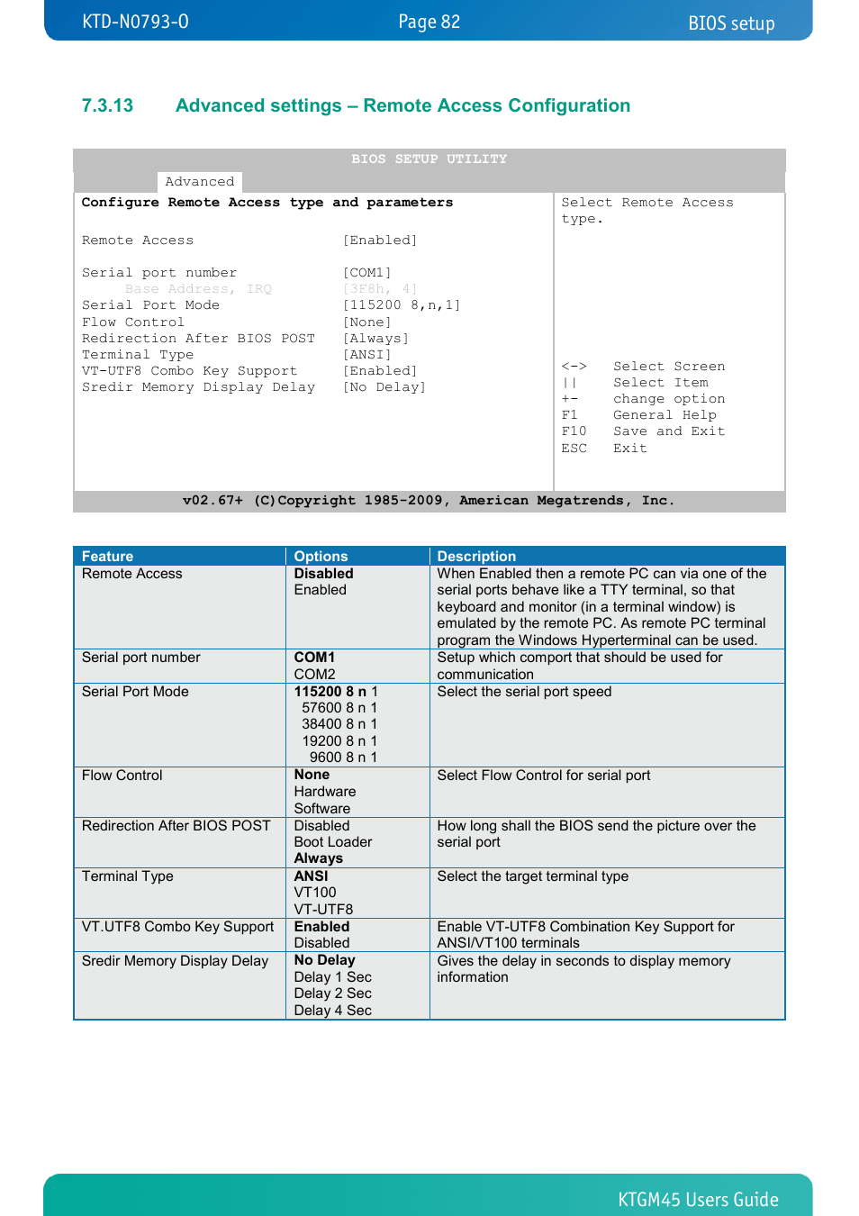 13 advanced settings – remote access configuration, Advanced settings – remote access configuration, Bios setup | Kontron KTGM45-mITX User Manual | Page 82 / 101