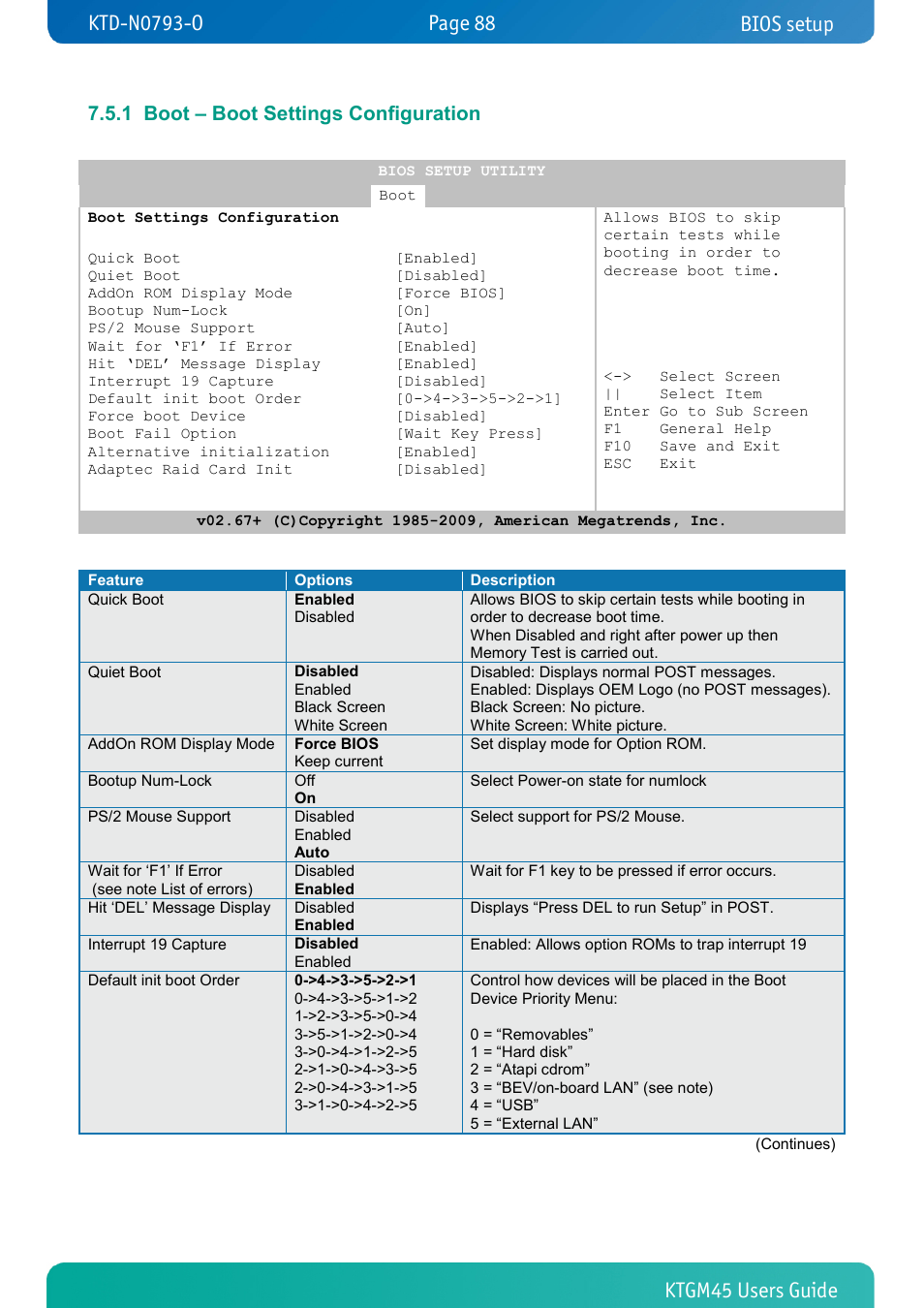 1 boot – boot settings configuration, Boot – boot settings configuration, Bios setup | Kontron KTGM45-mITX User Manual | Page 88 / 101