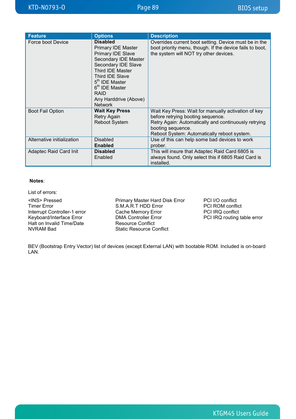 Bios setup | Kontron KTGM45-mITX User Manual | Page 89 / 101