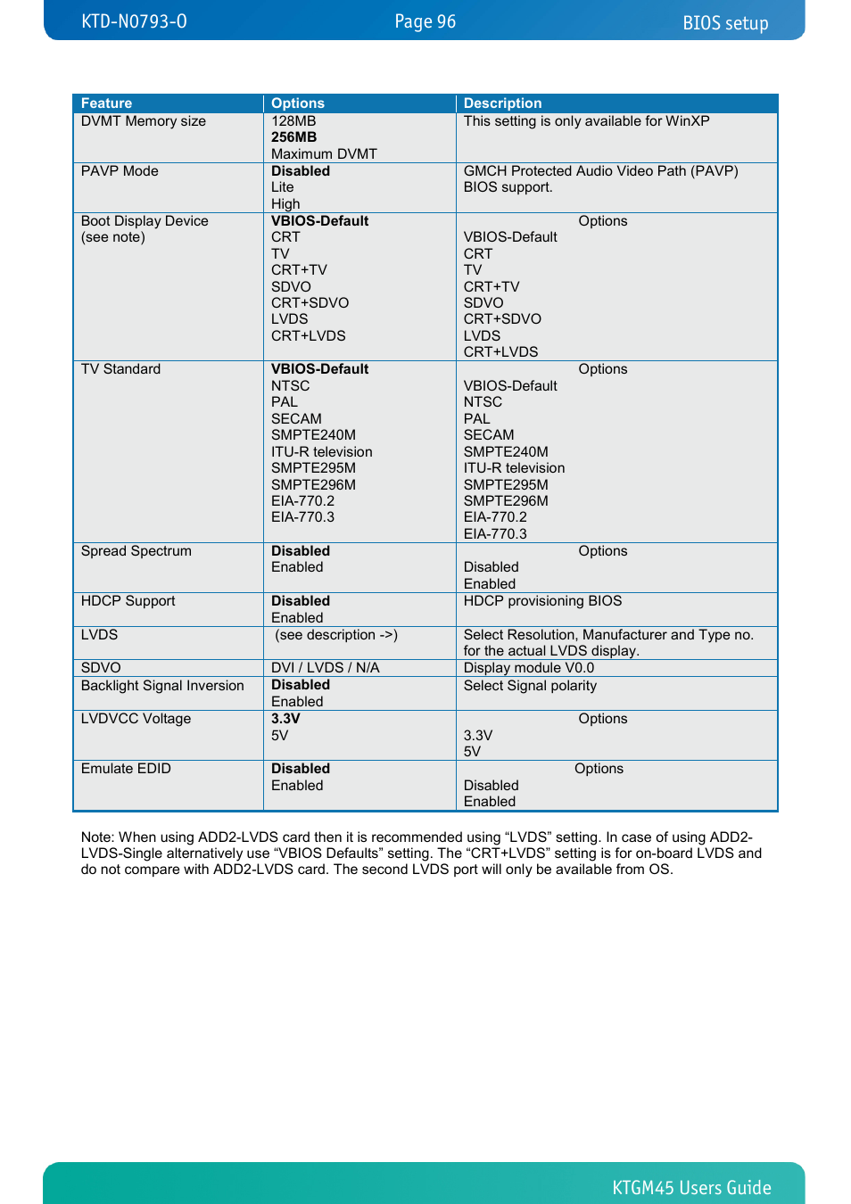 Bios setup | Kontron KTGM45-mITX User Manual | Page 96 / 101