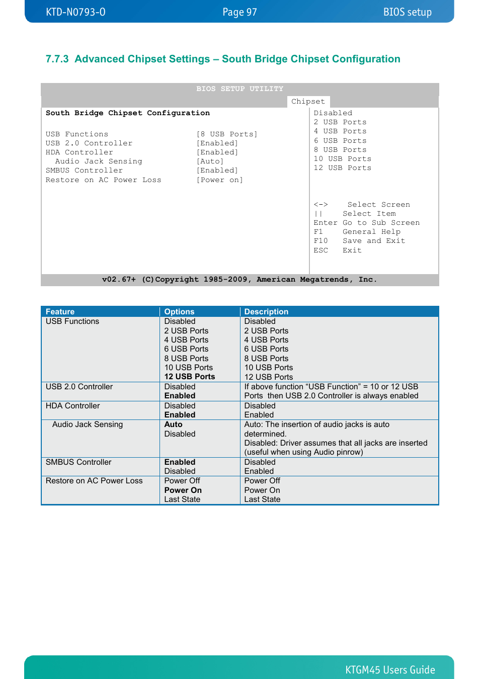 Bios setup | Kontron KTGM45-mITX User Manual | Page 97 / 101