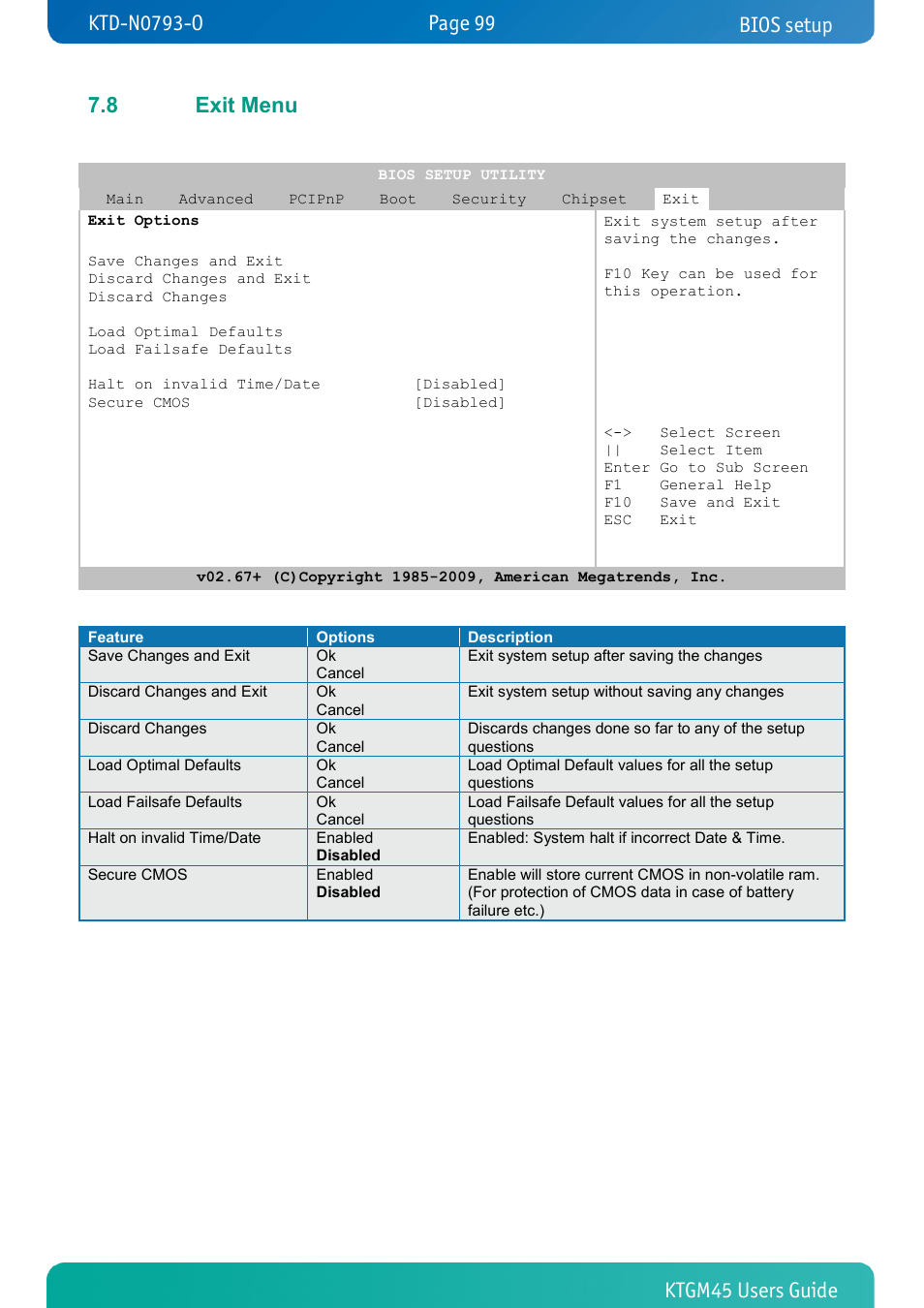 8 exit menu, Exit menu, Bios setup | Kontron KTGM45-mITX User Manual | Page 99 / 101
