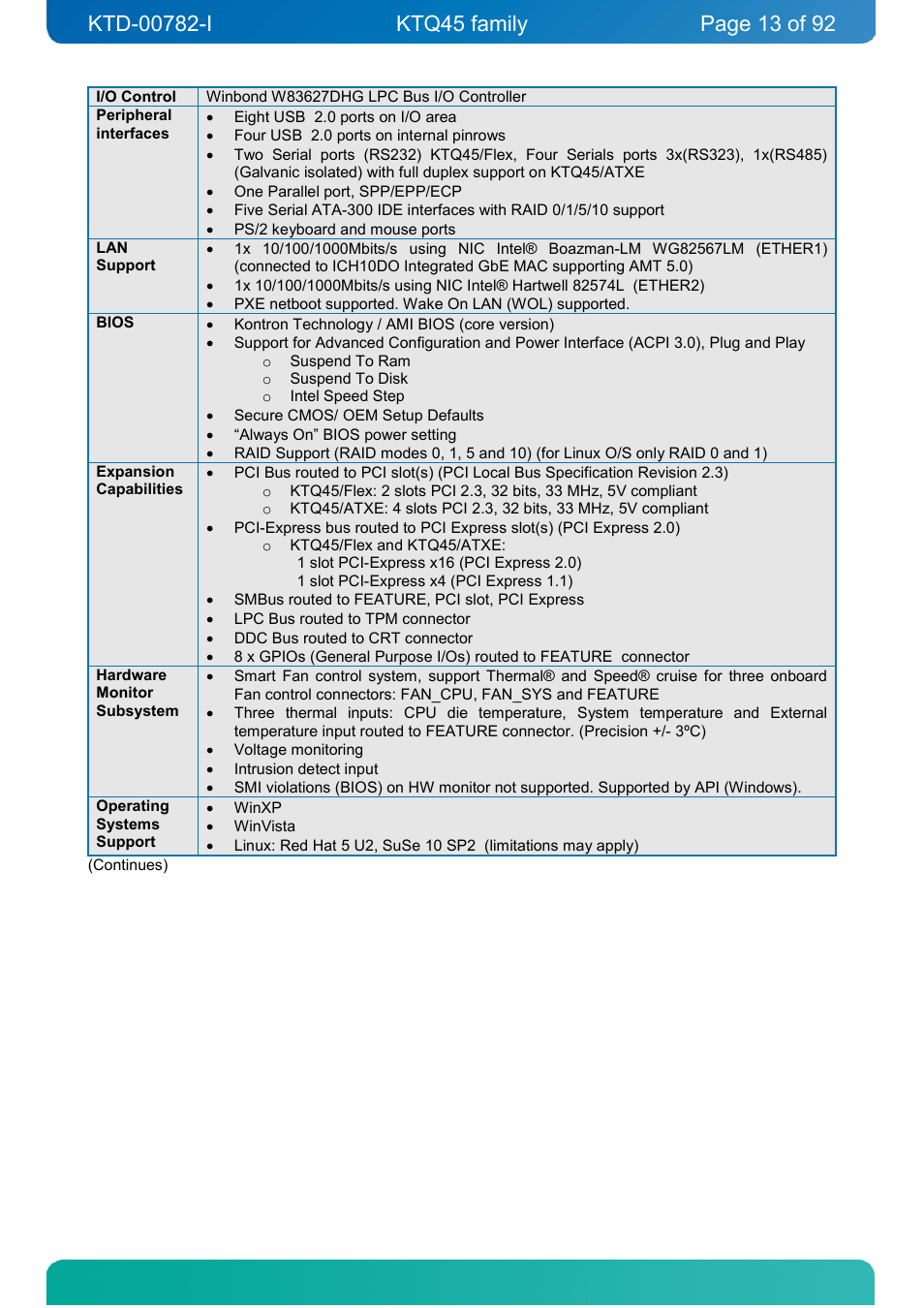 Kontron KTQ45-FLEX User Manual | Page 13 / 92