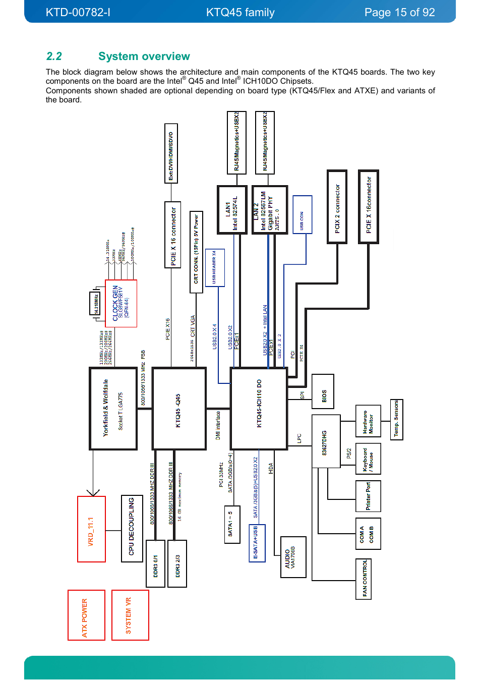 2 system overview, System overview | Kontron KTQ45-FLEX User Manual | Page 15 / 92