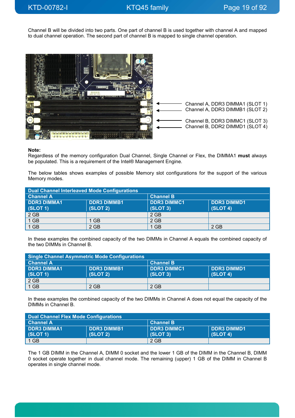 Kontron KTQ45-FLEX User Manual | Page 19 / 92
