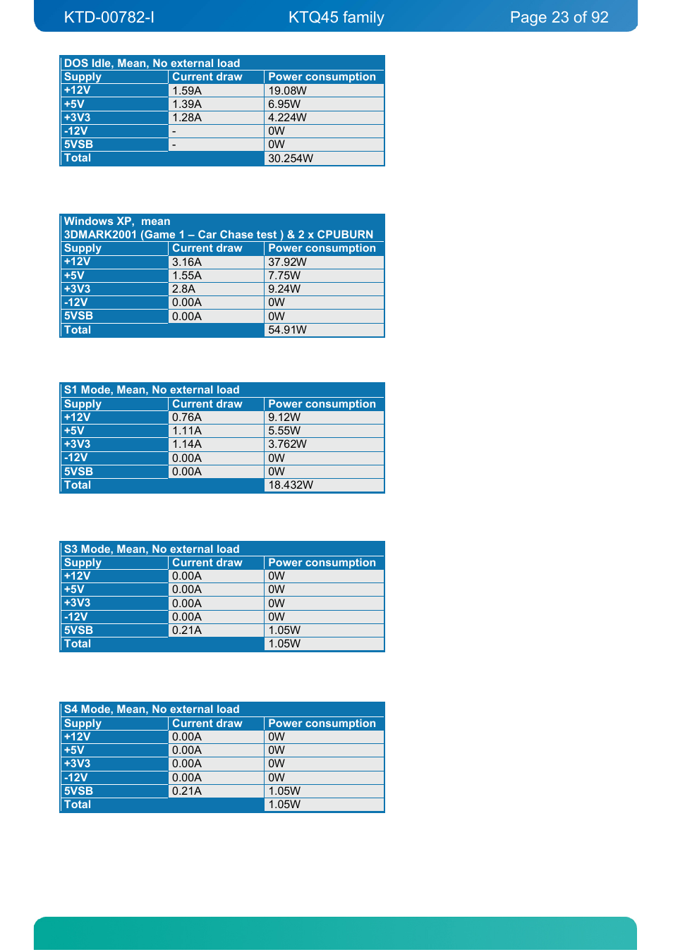 Kontron KTQ45-FLEX User Manual | Page 23 / 92