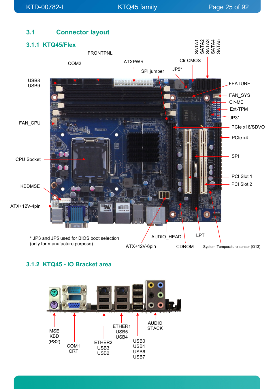1 connector layout, 1 ktq45/flex, 2 ktq45 - io bracket area | Connector layout, Ktq45/flex, Ktq45 - io bracket area | Kontron KTQ45-FLEX User Manual | Page 25 / 92