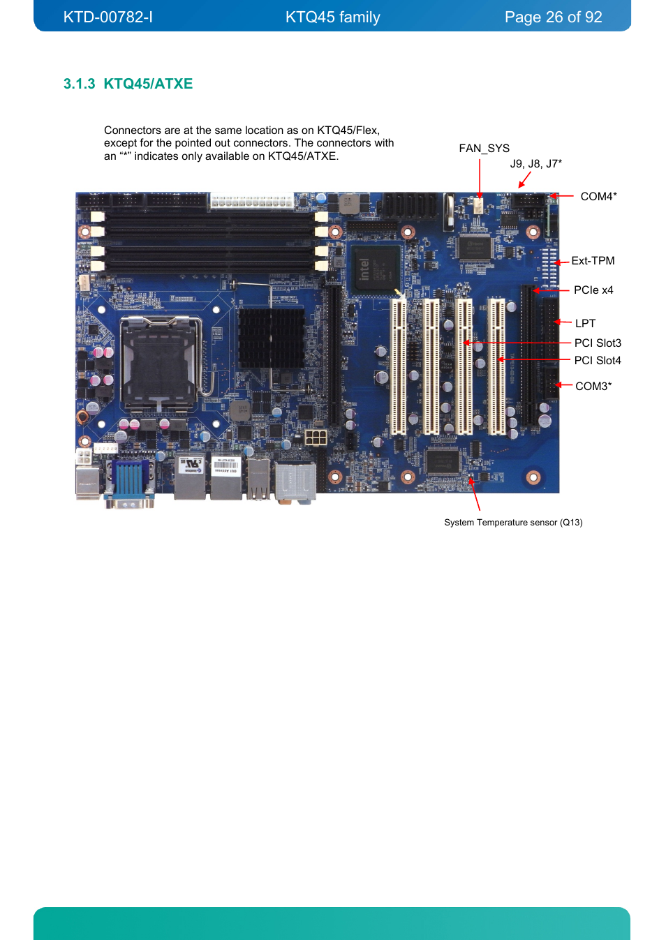 3 ktq45/atxe, Ktq45/atxe | Kontron KTQ45-FLEX User Manual | Page 26 / 92