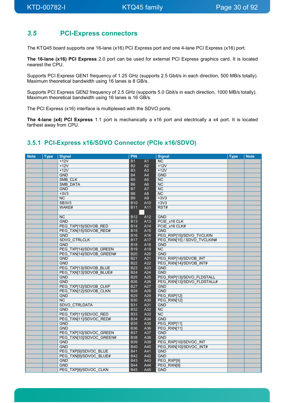 5 pci-express connectors, 1 pci-express x16/sdvo connector (pcie x16/sdvo), Pci-express connectors | Pci-express x16/sdvo connector (pcie x16/sdvo) | Kontron KTQ45-FLEX User Manual | Page 30 / 92