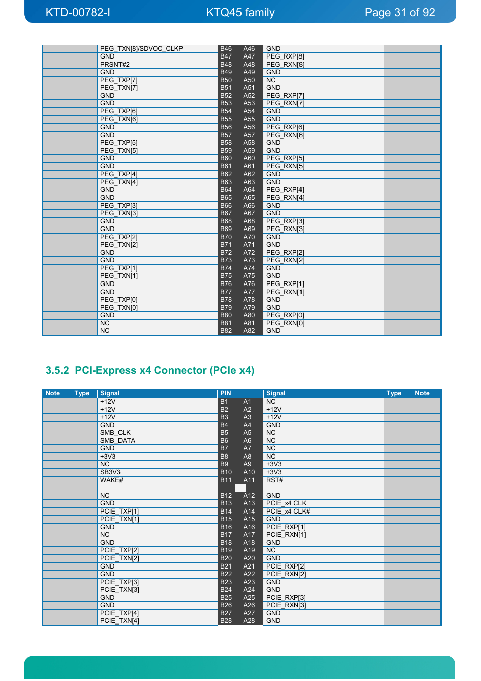 2 pci-express x4 connector (pcie x4), Pci-express x4 connector (pcie x4) | Kontron KTQ45-FLEX User Manual | Page 31 / 92