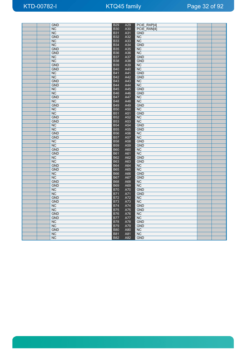 Kontron KTQ45-FLEX User Manual | Page 32 / 92