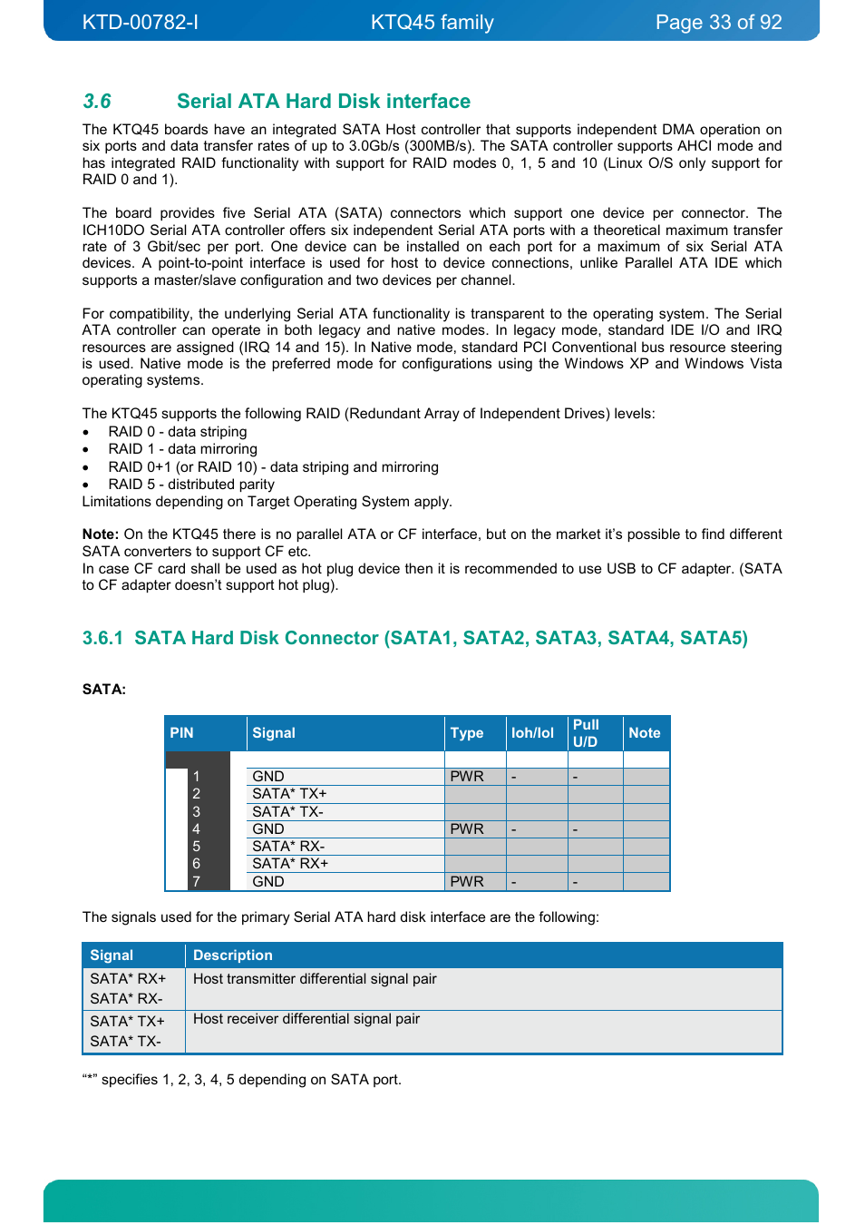 6 serial ata hard disk interface, Serial ata hard disk interface | Kontron KTQ45-FLEX User Manual | Page 33 / 92