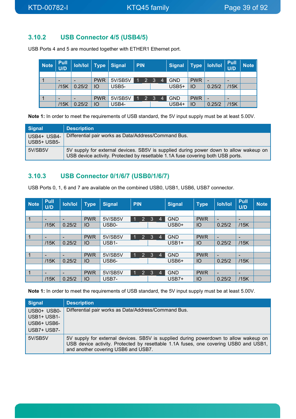 2 usb connector 4/5 (usb4/5), 3 usb connector 0/1/6/7 (usb0/1/6/7), Usb connector 4/5 (usb4/5) | Usb connector 0/1/6/7 (usb0/1/6/7) | Kontron KTQ45-FLEX User Manual | Page 39 / 92