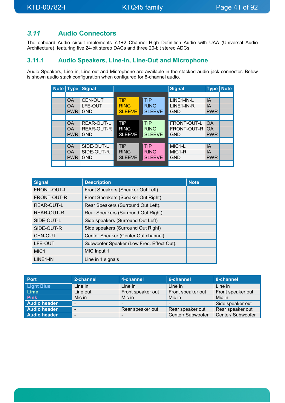 11 audio connectors, 1 audio speakers, line-in, line-out and microphone, Audio connectors | Audio speakers, line-in, line-out and microphone | Kontron KTQ45-FLEX User Manual | Page 41 / 92