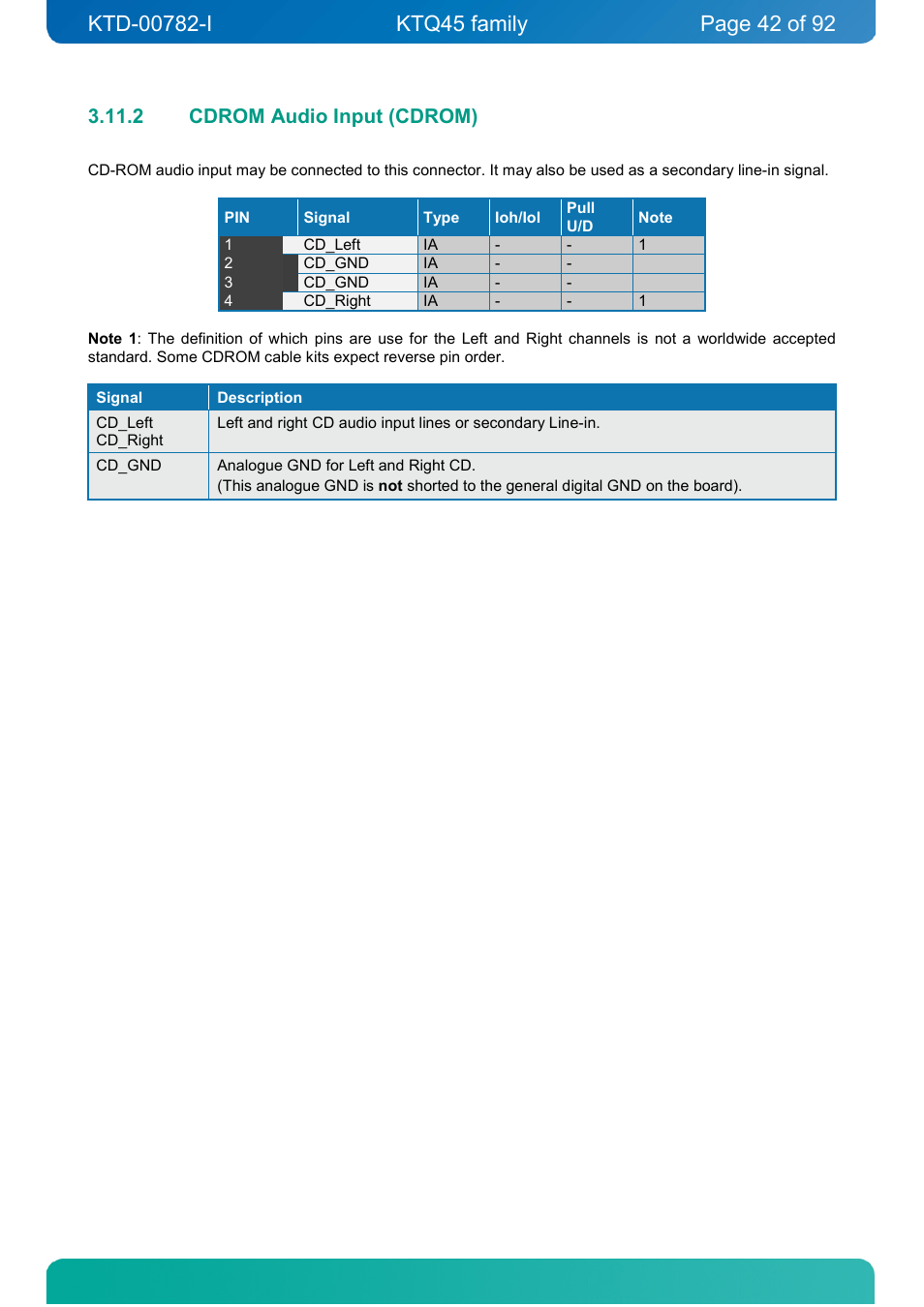 2 cdrom audio input (cdrom), Cdrom audio input (cdrom) | Kontron KTQ45-FLEX User Manual | Page 42 / 92