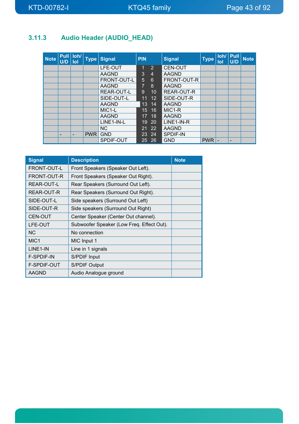 3 audio header (audio_head), Audio header (audio_head) | Kontron KTQ45-FLEX User Manual | Page 43 / 92