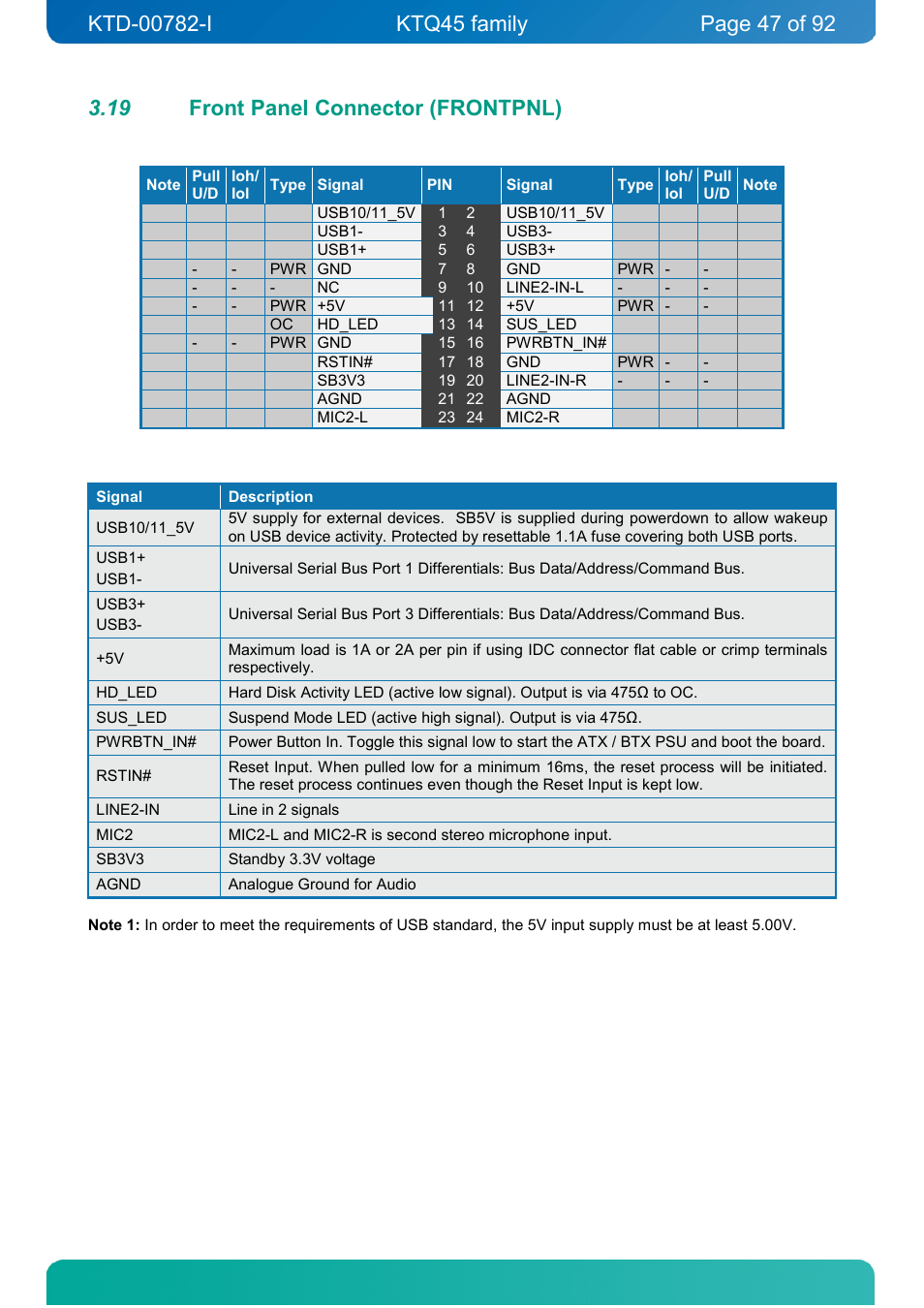 19 front panel connector (frontpnl), Front panel connector (frontpnl) | Kontron KTQ45-FLEX User Manual | Page 47 / 92