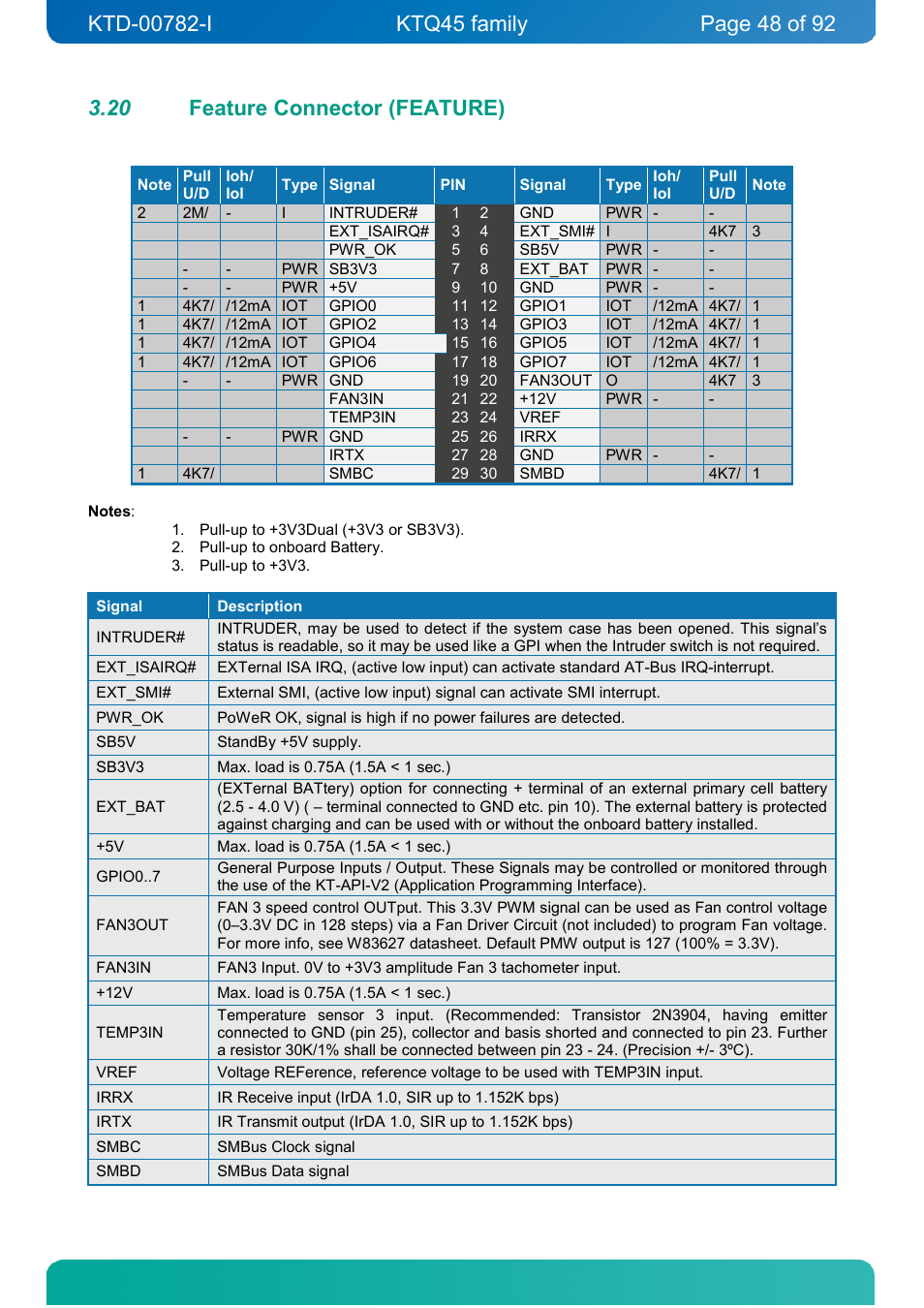 20 feature connector (feature), Feature connector (feature) | Kontron KTQ45-FLEX User Manual | Page 48 / 92