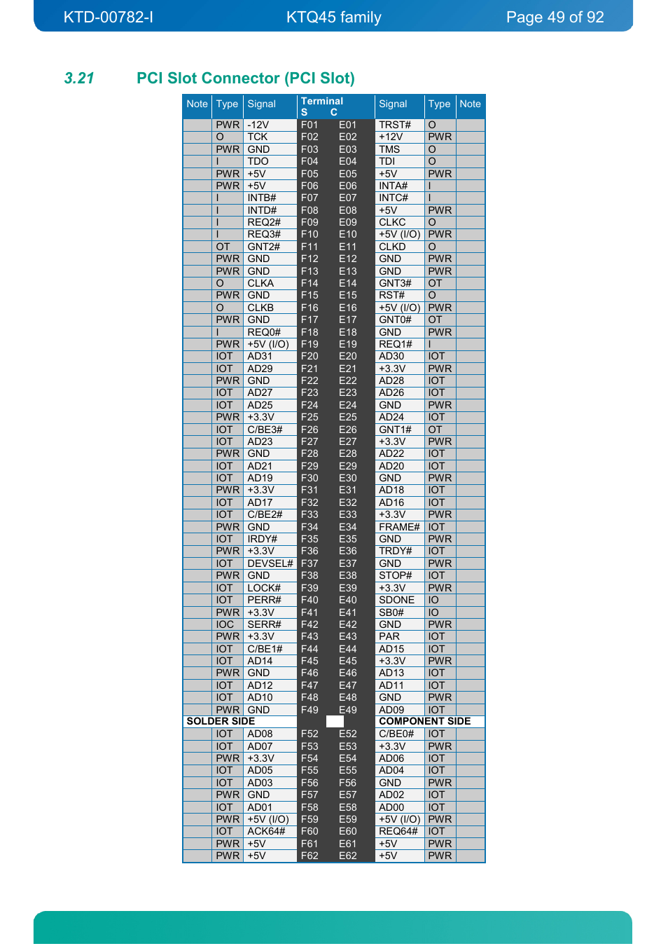 21 pci slot connector (pci slot), Pci slot connector (pci slot) | Kontron KTQ45-FLEX User Manual | Page 49 / 92