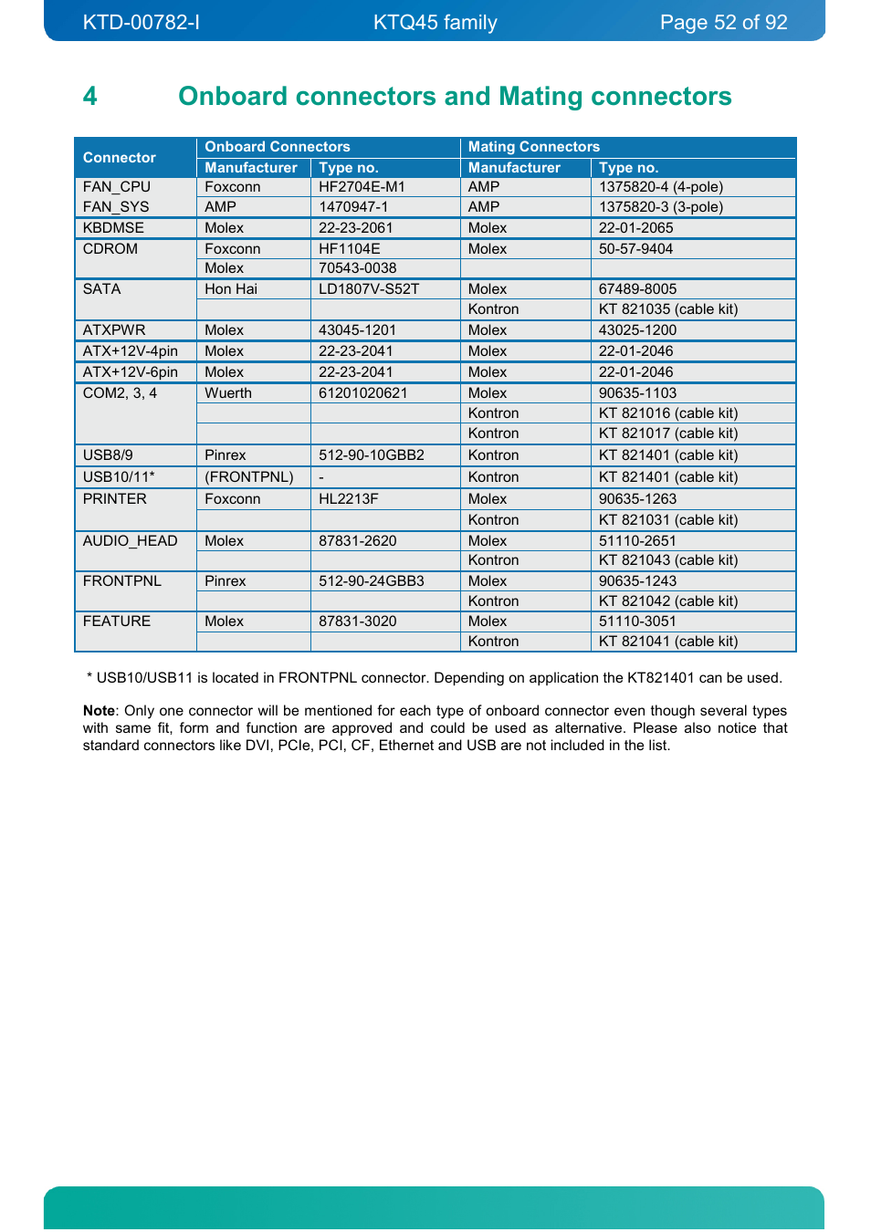 4 onboard connectors and mating connectors, Onboard connectors and mating connectors, 4onboard connectors and mating connectors | Kontron KTQ45-FLEX User Manual | Page 52 / 92