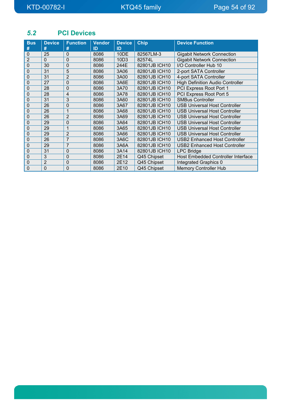 2 pci devices, Pci devices | Kontron KTQ45-FLEX User Manual | Page 54 / 92