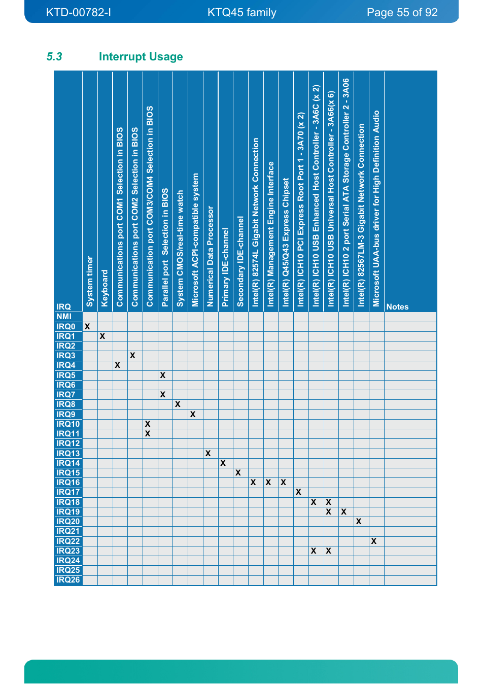 3 interrupt usage, Interrupt usage | Kontron KTQ45-FLEX User Manual | Page 55 / 92