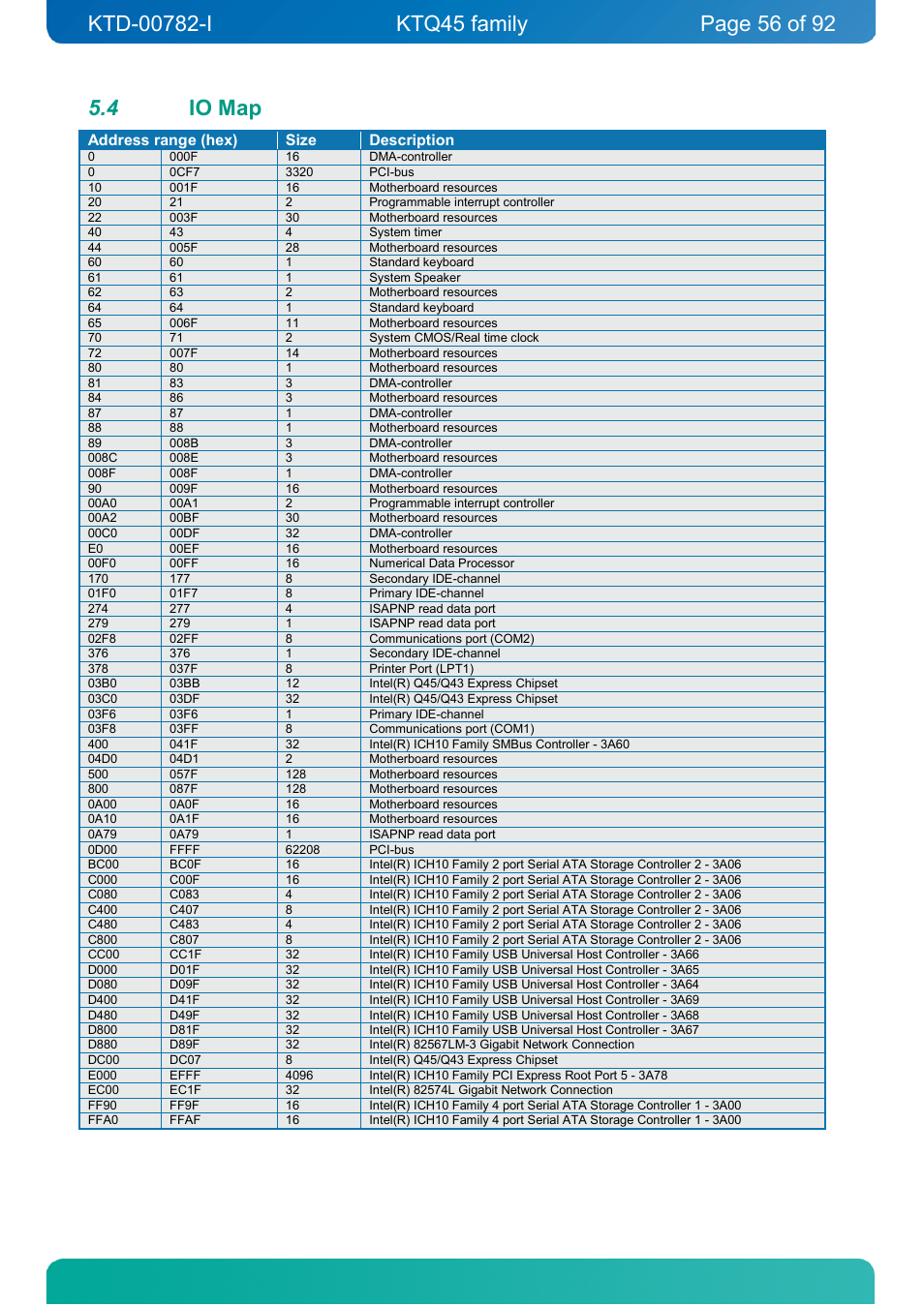 4 io map, Io map | Kontron KTQ45-FLEX User Manual | Page 56 / 92