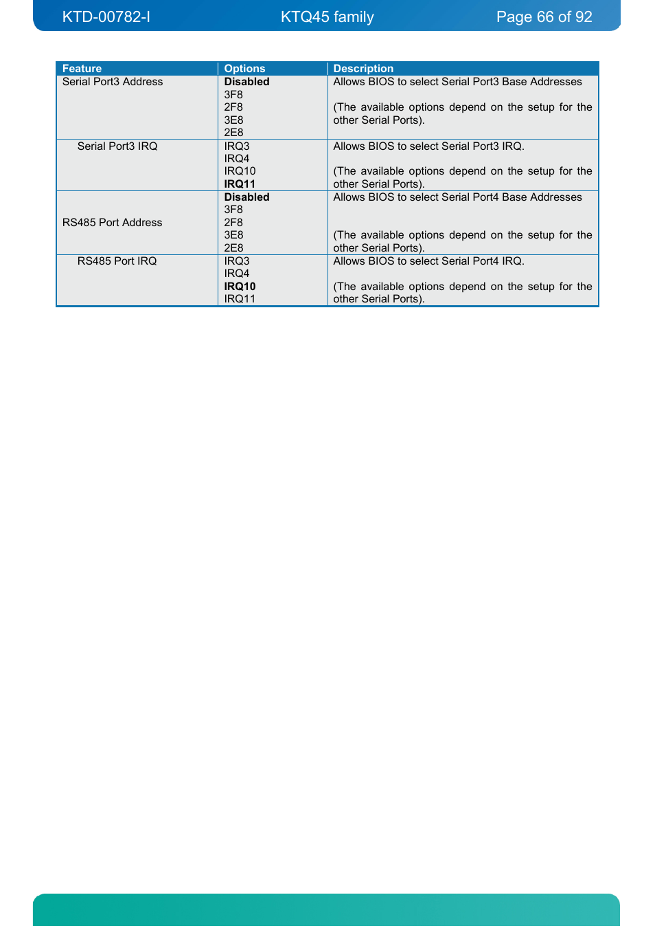 Kontron KTQ45-FLEX User Manual | Page 66 / 92