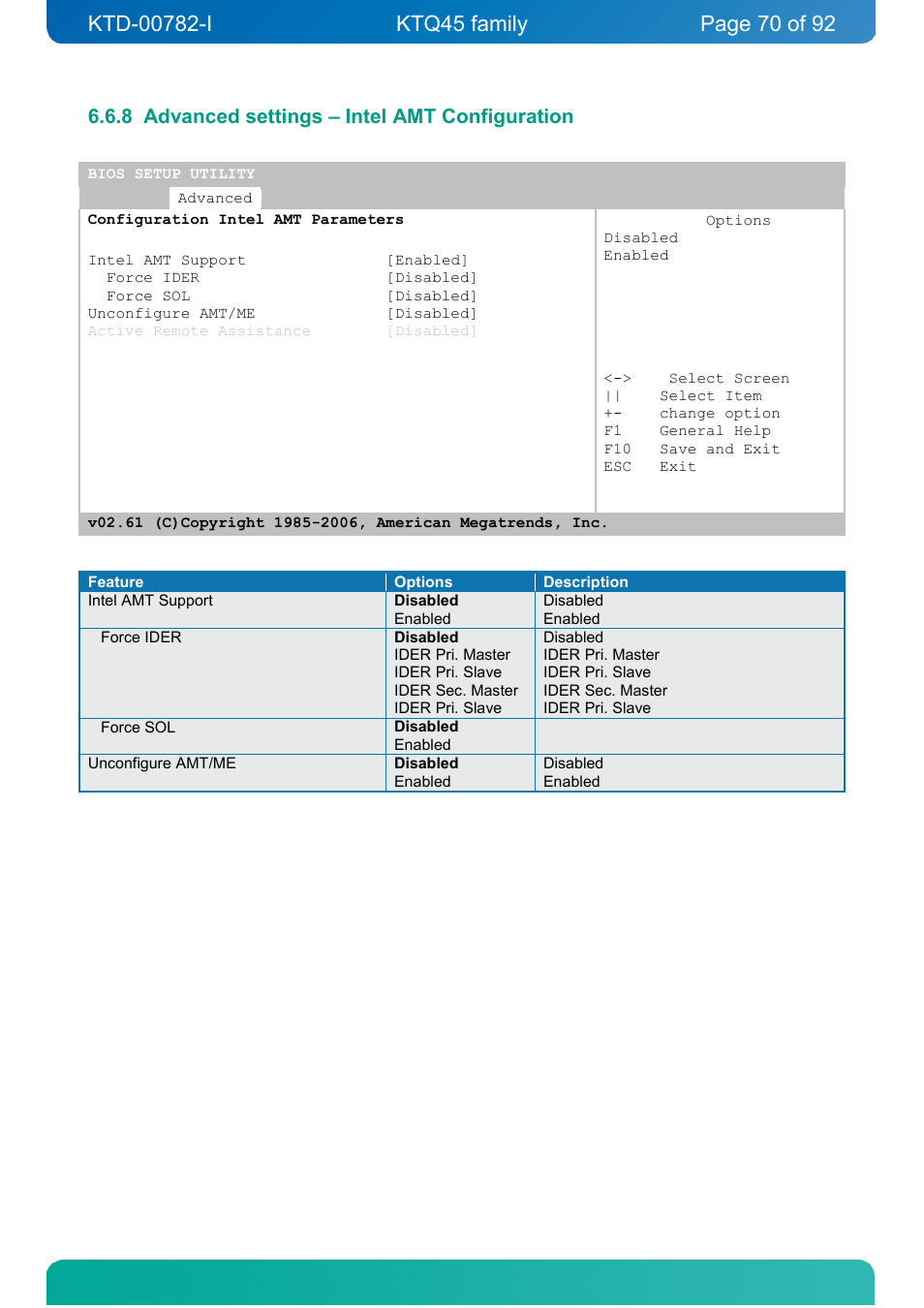 8 advanced settings – intel amt configuration, Advanced settings – intel amt configuration | Kontron KTQ45-FLEX User Manual | Page 70 / 92