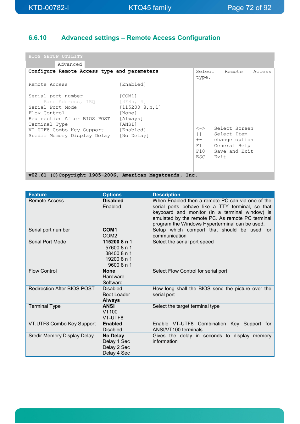 10 advanced settings – remote access configuration, Advanced settings – remote access configuration | Kontron KTQ45-FLEX User Manual | Page 72 / 92