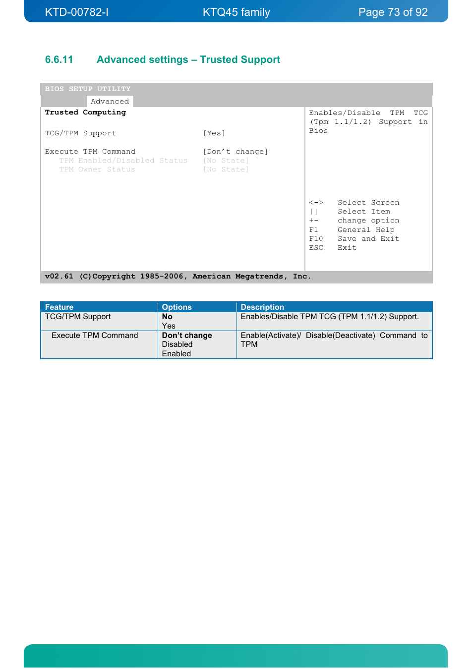 11 advanced settings – trusted support, Advanced settings – trusted support | Kontron KTQ45-FLEX User Manual | Page 73 / 92