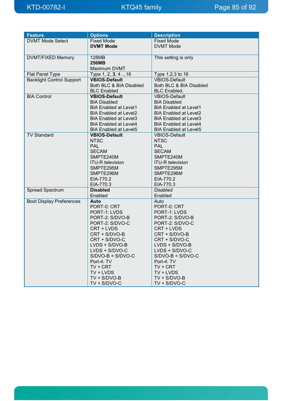 Kontron KTQ45-FLEX User Manual | Page 85 / 92