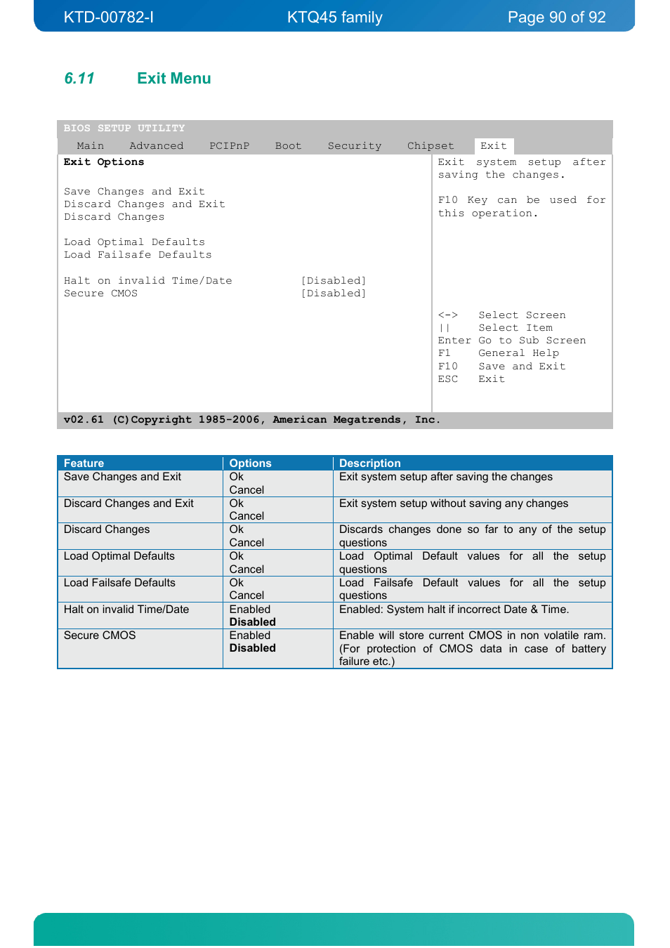 11 exit menu, Exit menu | Kontron KTQ45-FLEX User Manual | Page 90 / 92