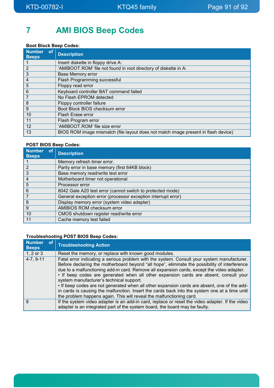 7 ami bios beep codes, Ami bios beep codes, 7ami bios beep codes | Kontron KTQ45-FLEX User Manual | Page 91 / 92