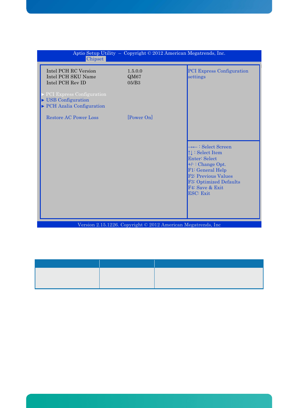 1 pch-io configuration, Pch-io configuration, Bios - chipset | Kontron KTQM67-mITX User Manual | Page 119 / 148
