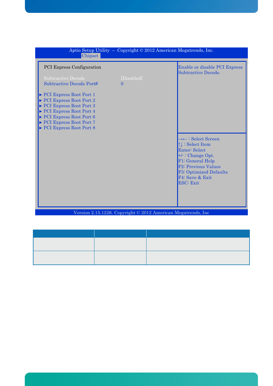 1 pci express configuration, Bios - chipset | Kontron KTQM67-mITX User Manual | Page 120 / 148