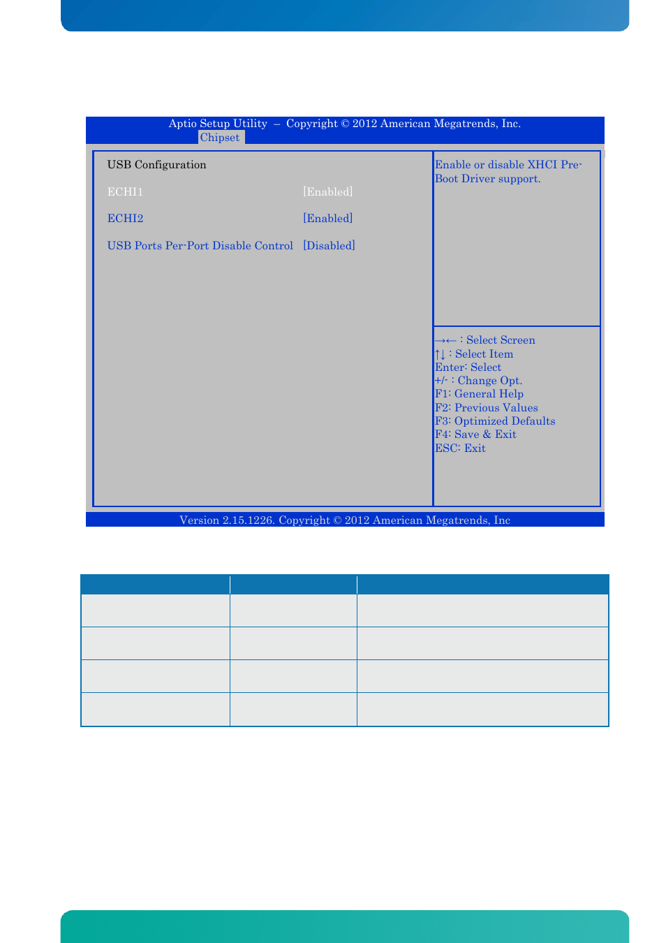2 usb configuration, Bios - chipset | Kontron KTQM67-mITX User Manual | Page 122 / 148