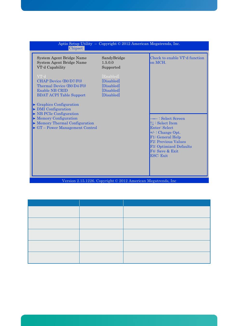 2 system agent (sa) configuration, System agent (sa) configuration, Bios - chipset | Kontron KTQM67-mITX User Manual | Page 124 / 148