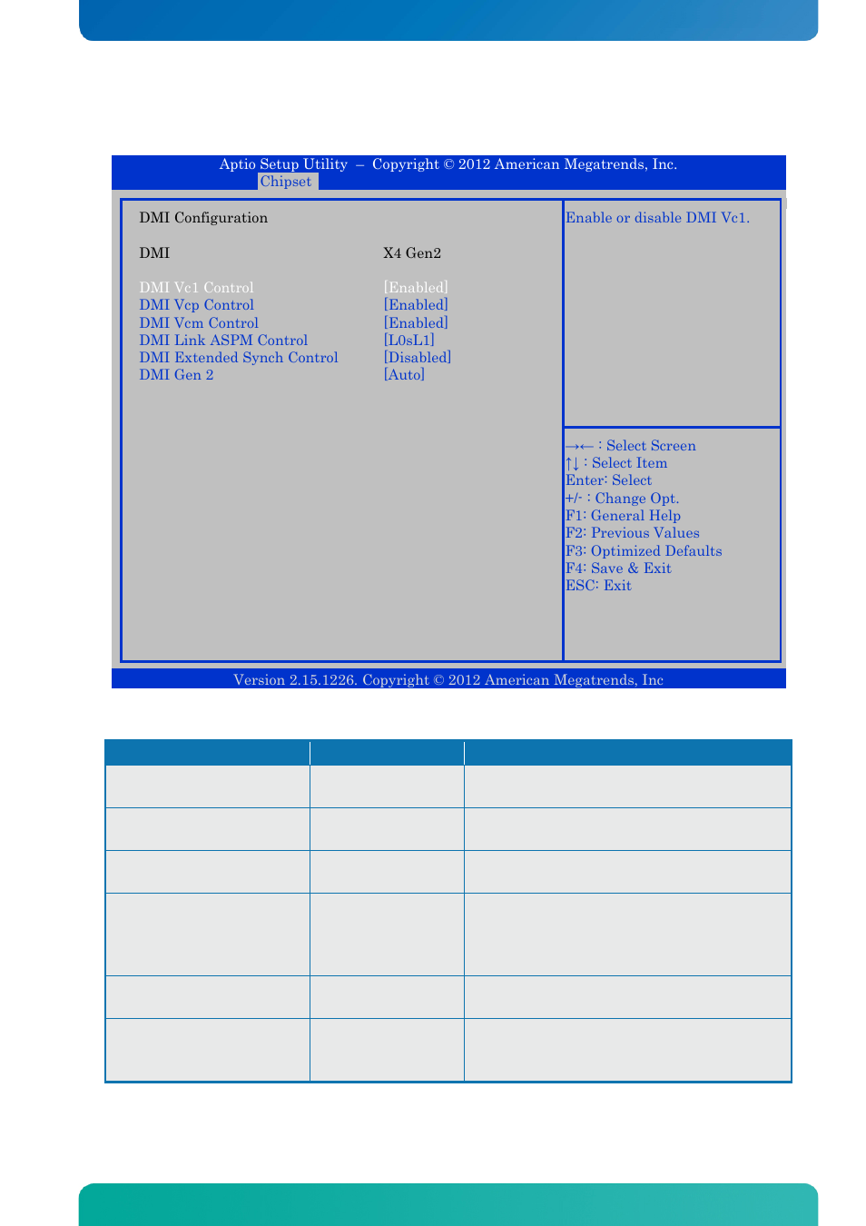 2 dmi configuration, Bios - chipset | Kontron KTQM67-mITX User Manual | Page 131 / 148
