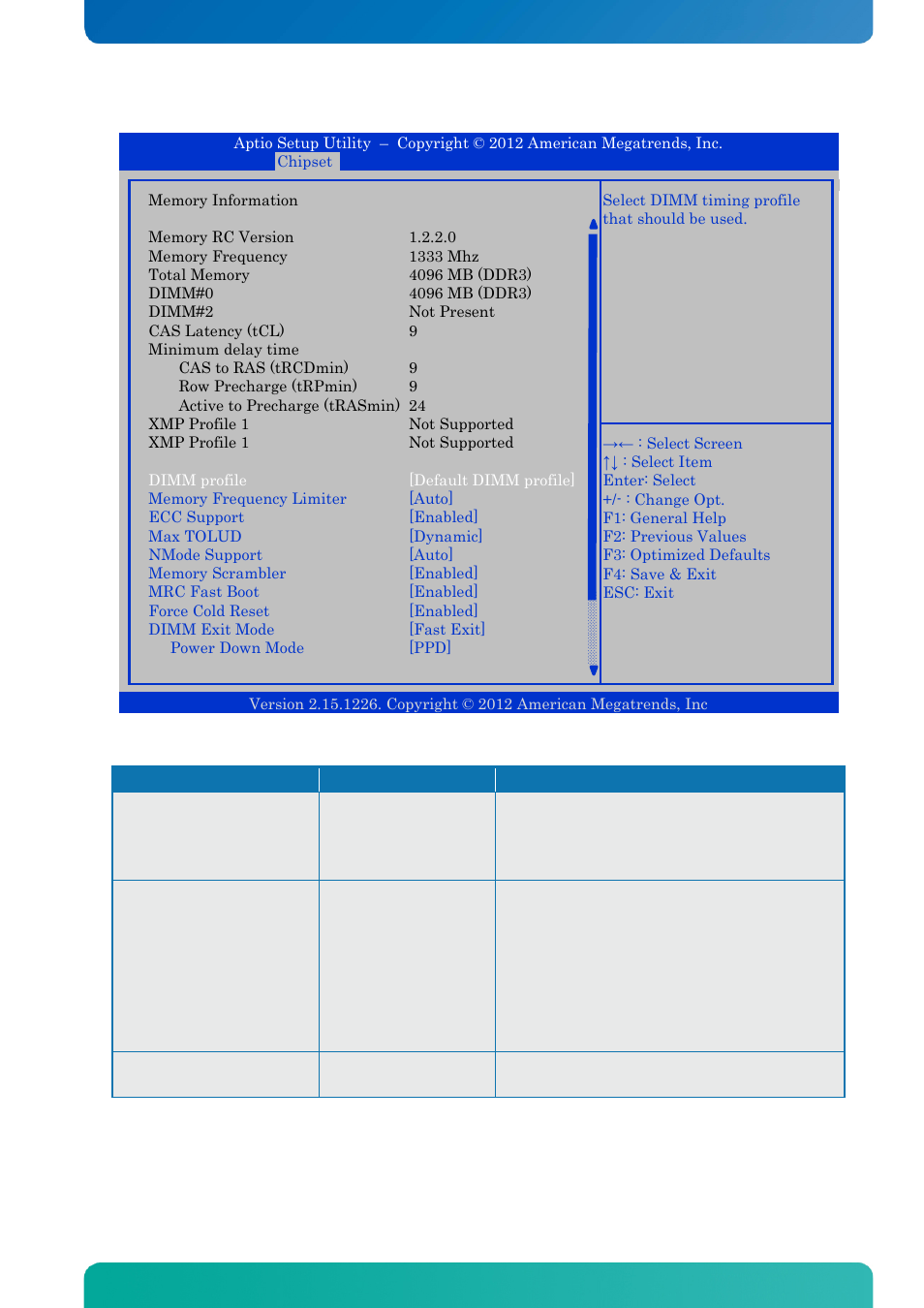 4 memory configuration, Bios - chipset | Kontron KTQM67-mITX User Manual | Page 134 / 148