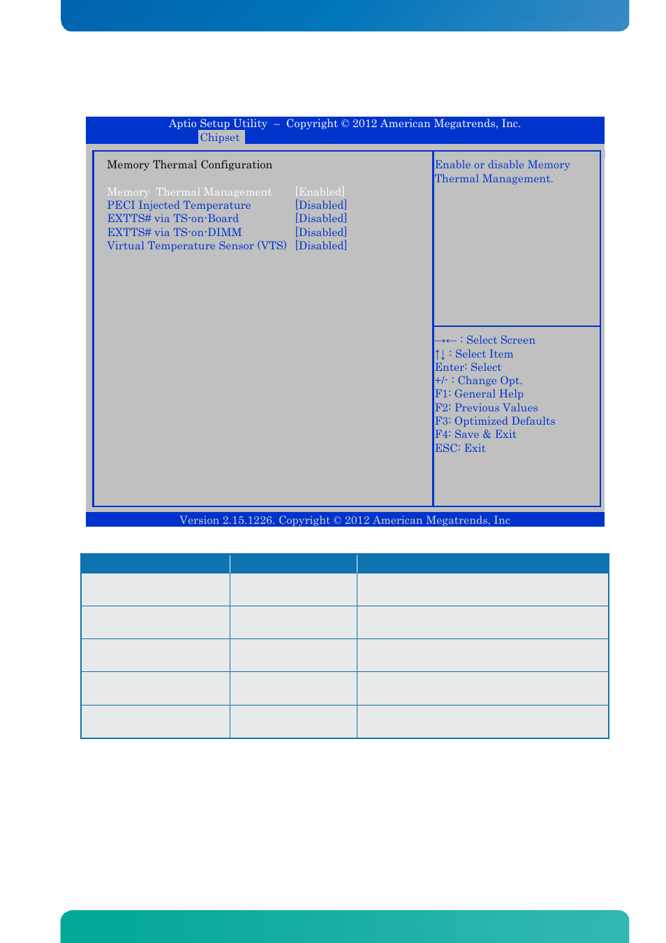 5 memory thermal configuration, Bios - chipset | Kontron KTQM67-mITX User Manual | Page 136 / 148
