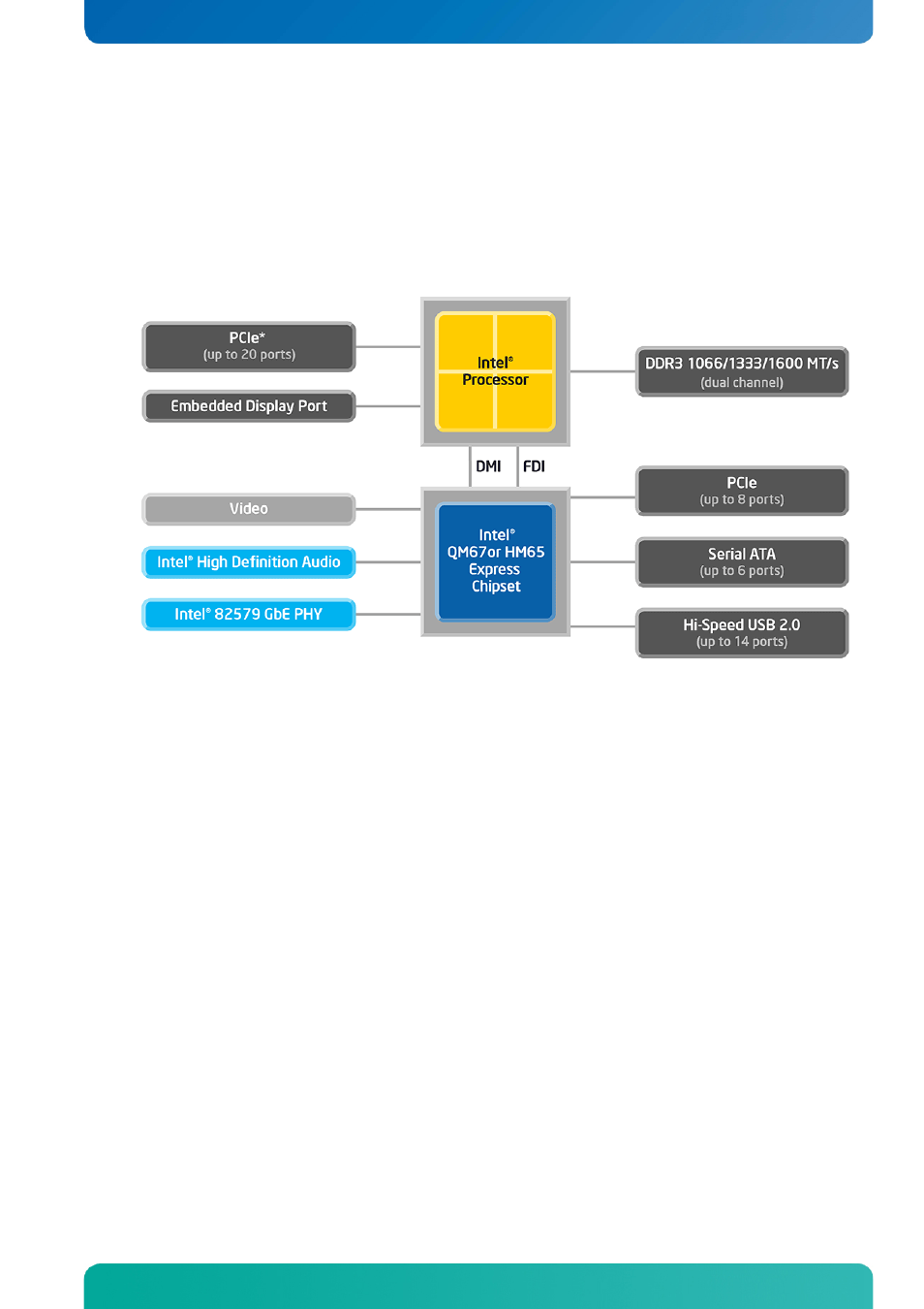 2 system overview, System overview, System specification | Kontron KTQM67-mITX User Manual | Page 14 / 148