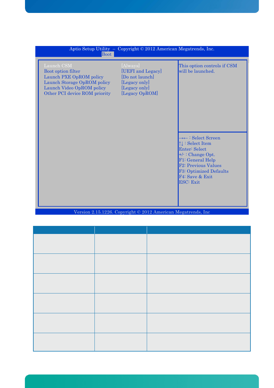 2 csm parameters, Csm parameters, Bios - boot | Kontron KTQM67-mITX User Manual | Page 141 / 148