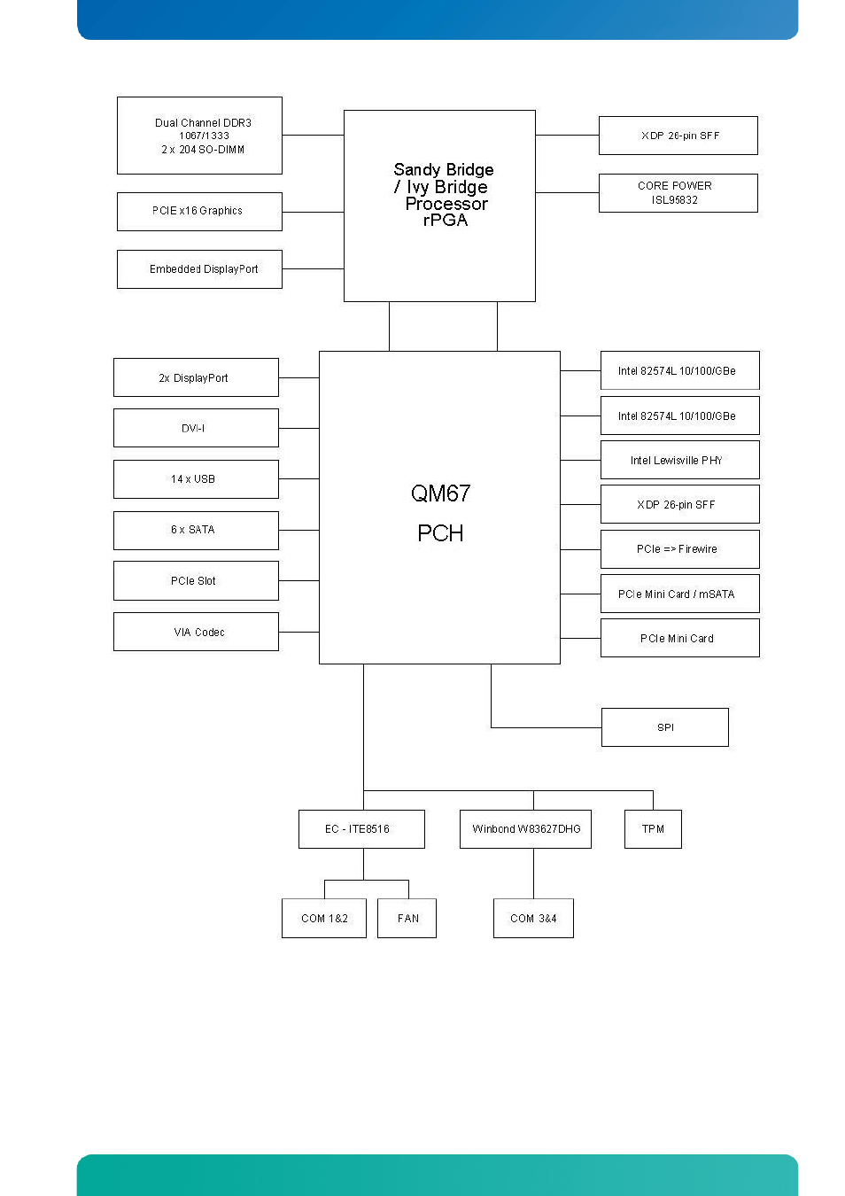 Kontron KTQM67-mITX User Manual | Page 15 / 148