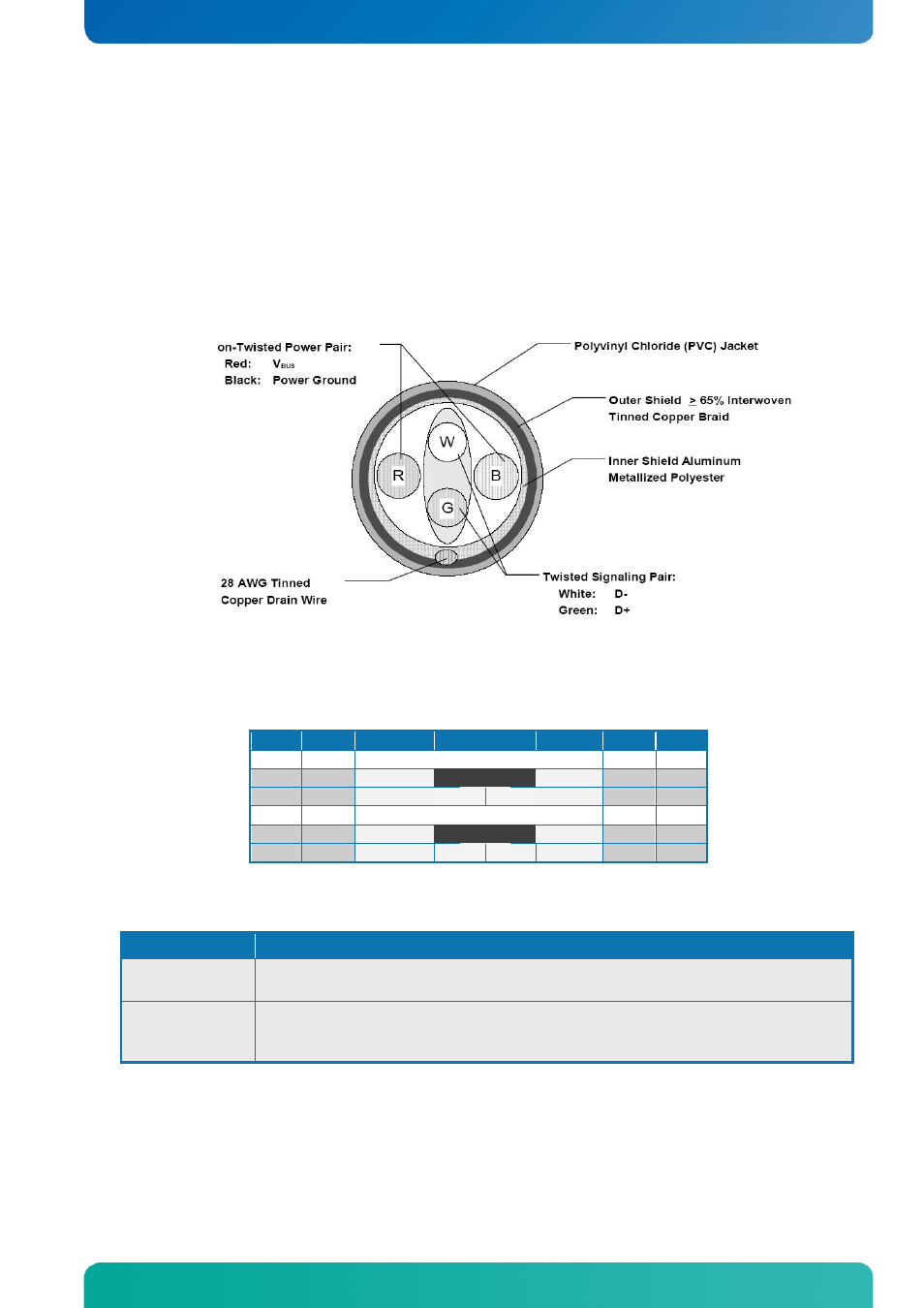 3 usb connectors (io area), 1 usb connector 0/1 (usb0/1), Usb connectors (io area) | Usb connector 0/1 (usb0/1), Io-area connectors | Kontron KTQM67-mITX User Manual | Page 40 / 148