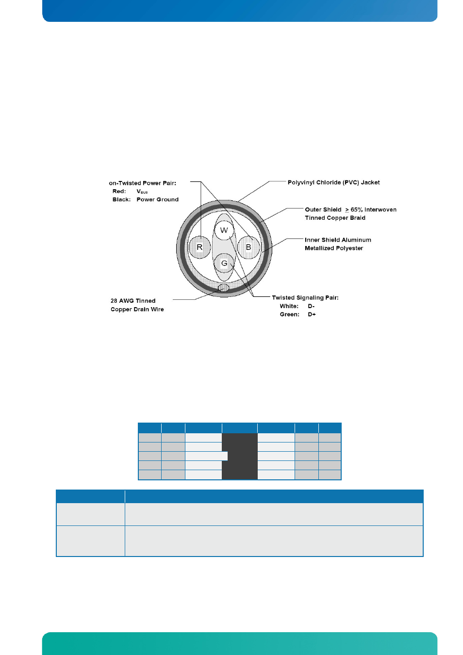 6 usb connectors (usb), 1 usb connector 6/7, 2 usb connector 8/9 (usb8/9) (j10) | Usb connectors (usb), Usb connector 6/7, Usb connector 8/9 (usb8/9) (j10), Internal connectors connector definitions | Kontron KTQM67-mITX User Manual | Page 50 / 148