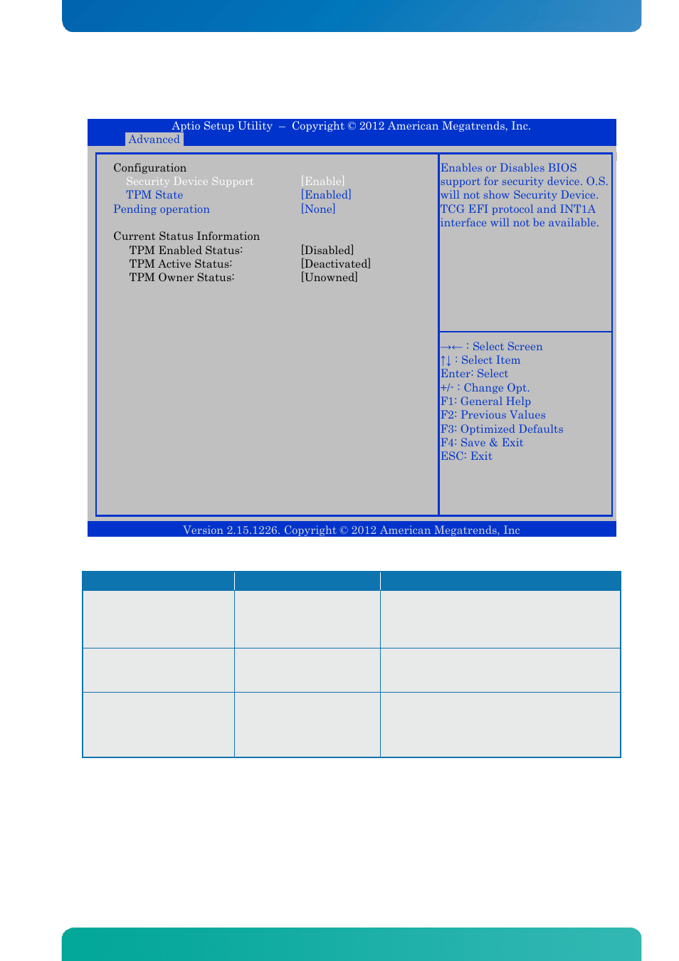 3 advanced - trusted computing, Advanced - trusted computing, Bios - advanced | Kontron KTQM67-mITX User Manual | Page 86 / 148